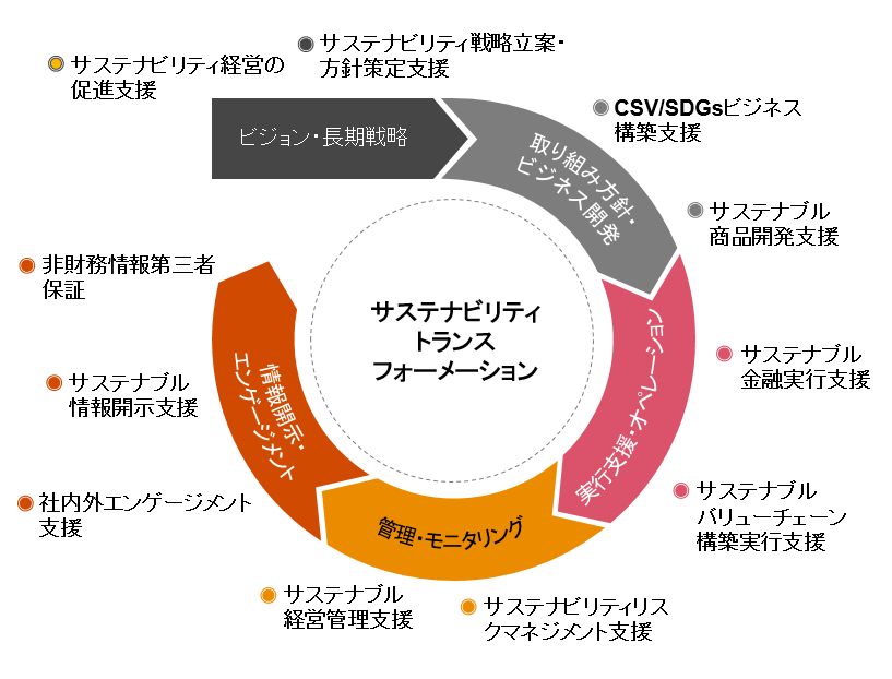 名古屋】失敗しないECサイト構築の進め方などを解説するセミナー