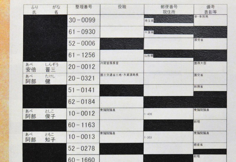 初めて開示された2006年の「桜を見る会招待者名簿」。当時の安倍晋三官房長官には国務大臣として20番の整理番号が付けられている=東京都千代田区の国立公文書館で2020年8月8日、手塚耕一郎撮影