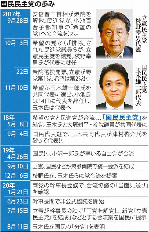 国民民主党の歩み