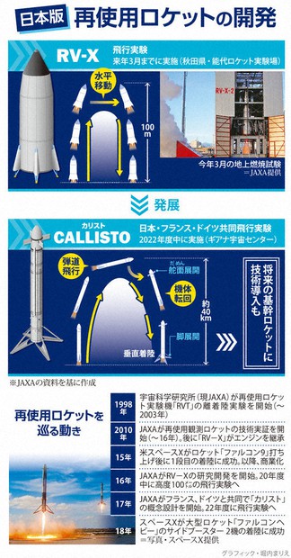 非売品/関係者限定】ALFLEX実験成功 記念品｜JAXA前身 宇宙開発資料