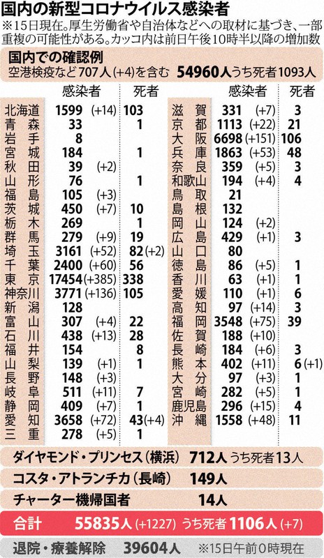 福井コロナ感染者 銀座ニュース