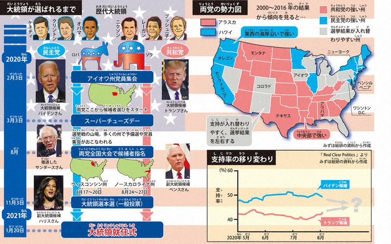 ニュース知りたいんジャー：トランプさんとバイデンさん、次の