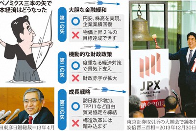 最長」のおわり：ポスト安倍の皆さん 若者の命の危うさ、高額な学費