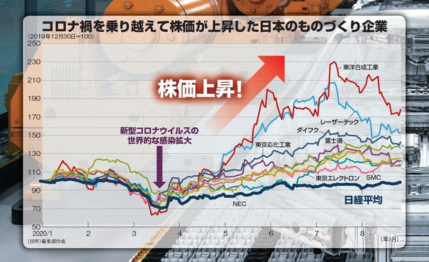 レーザーテック 株価