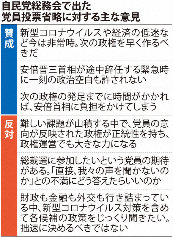 自民党総務会で出た党員投票省略に対する主な意見