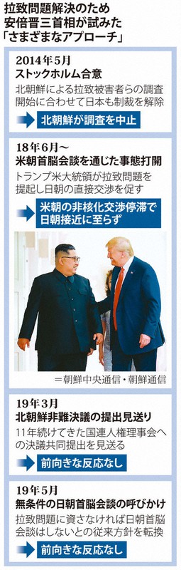 拉致問題解決のため安倍晋三首相が試みた「さまざまなアプローチ」