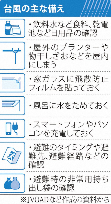 台風の主な備え