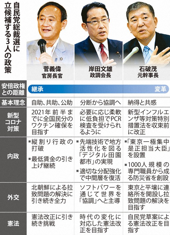 自民党総裁選に立候補する3人の政策
