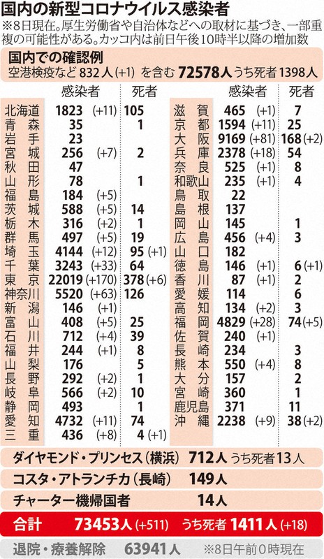 国内の新型コロナウイルス感染者(9月8日)