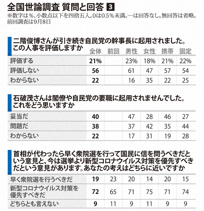 世論調査 Nhkから国民を守る党 応援