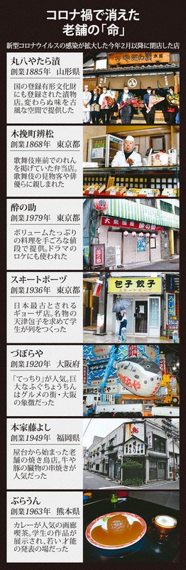 コロナ禍で消えた老舗の「命」