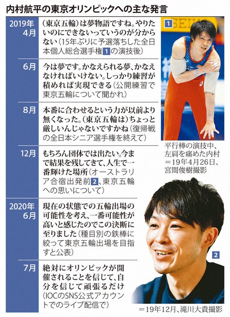 キング」のプライド超えた東京オリンピックへの道 内村航平の決断の