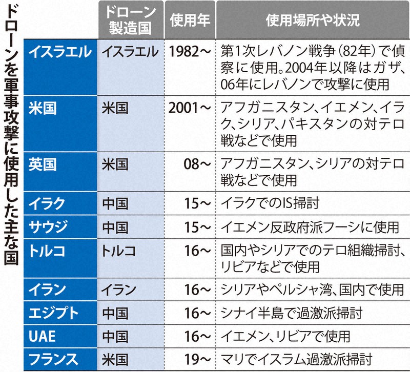 ドローン　2021年購入　2回使用したのみ ドローンをSkydio Enterprise Controllerとペアリングおよびペア