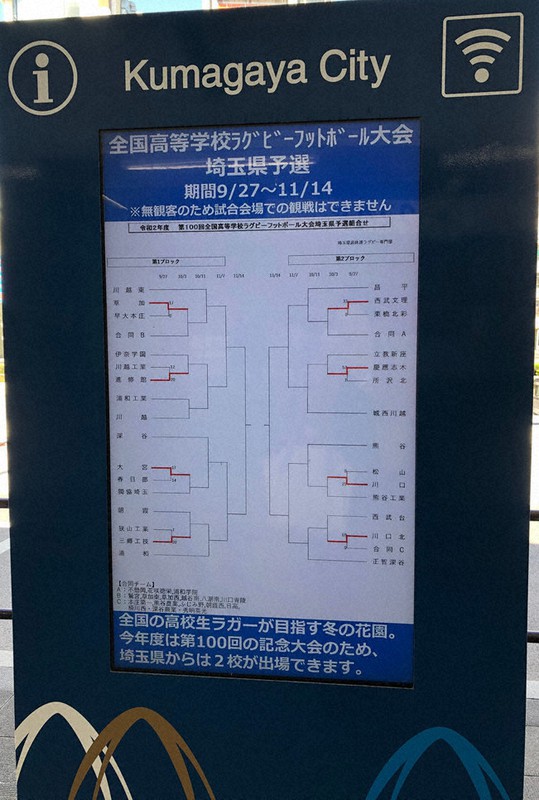 全国高校ラグビー県予選結果が表示されたJR熊谷駅前のデジタルサイネージ=埼玉県熊谷市で2020年9月28日、岡礼子撮影