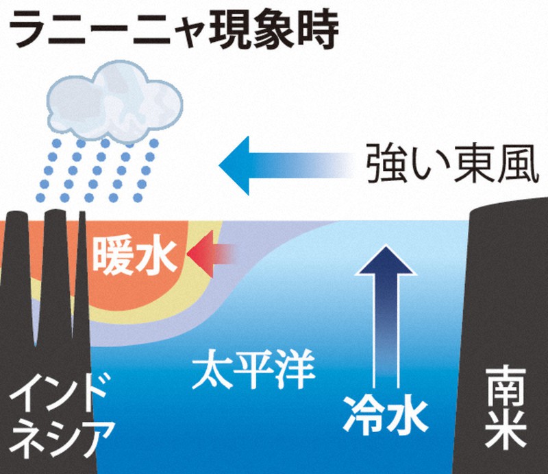 気象庁のホームページを基に作成