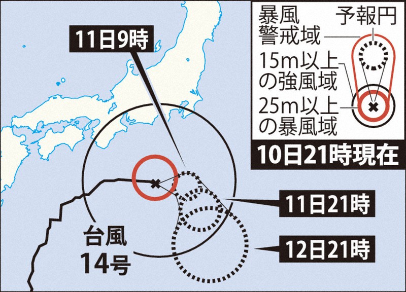台風１４号 伊豆諸島に特別警報 記録的大雨警戒 毎日新聞