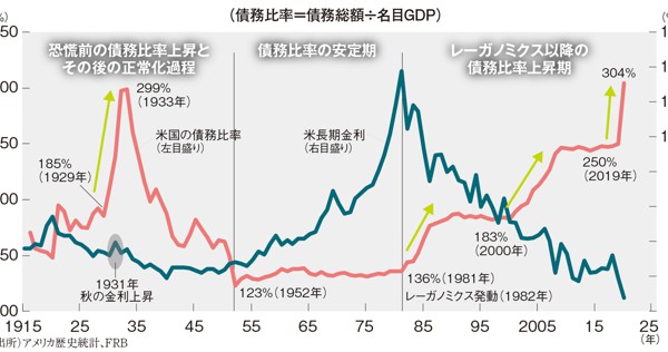政治 経済 毎日新聞 経済プレミア