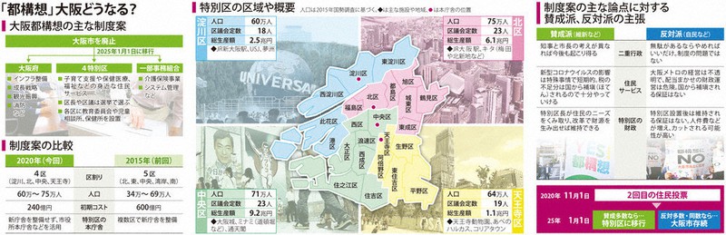 「都構想」大阪どうなる?