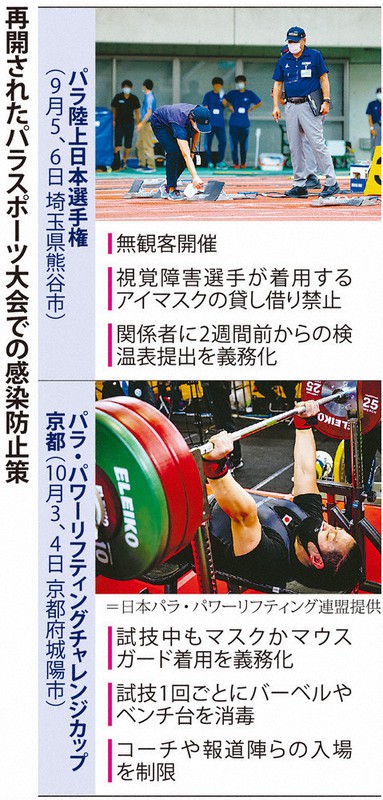 東京2020 コロナ下 パラ開幕300日前 呼吸障害 細かな配慮必要 毎日新聞 東京2020 コロナ下 パラ開幕300日前 呼吸障害 細かな配慮必要 毎日新聞