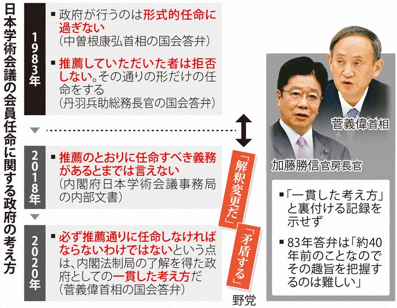 壊れたレコードのよう 首相 連日棒読み答弁 質問答えず 答弁書使い回し 毎日新聞