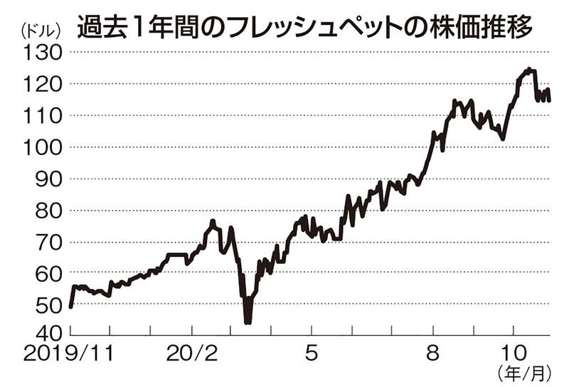 (出所)ブルームバーグ