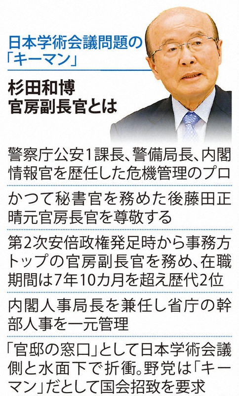 日本学術会議問題の「キーマン」