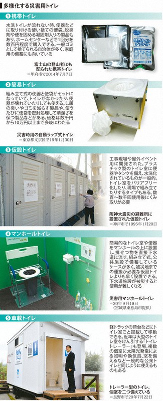 東日本大震災１０年へ 教訓はどこに ３ 命守る トイレ確保急務 毎日新聞