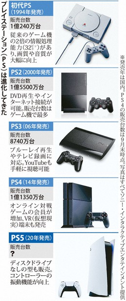 風が吹いている感覚も…プレステ5はどこまでスゴい? 抽選販売倍率「100 
