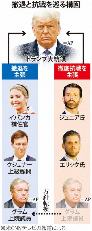 撤退と抗戦を巡る構図