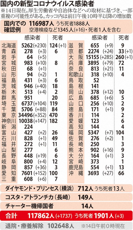 国内の新型コロナウイルス感染者(11月14日現在)