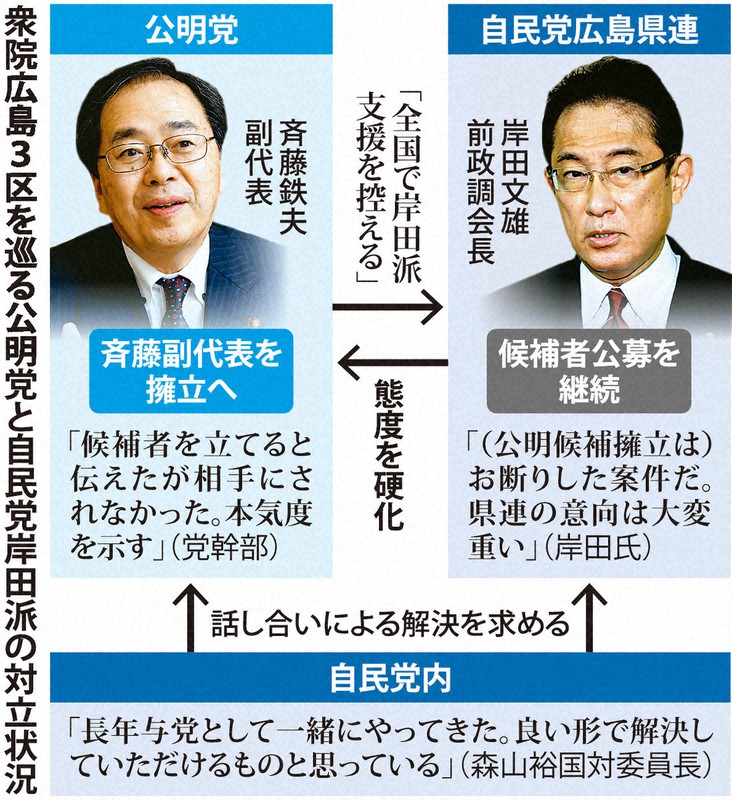 公明 衆院広島3区に斉藤副代表擁立へ 幹部 本気度示す 自民も公募 毎日新聞