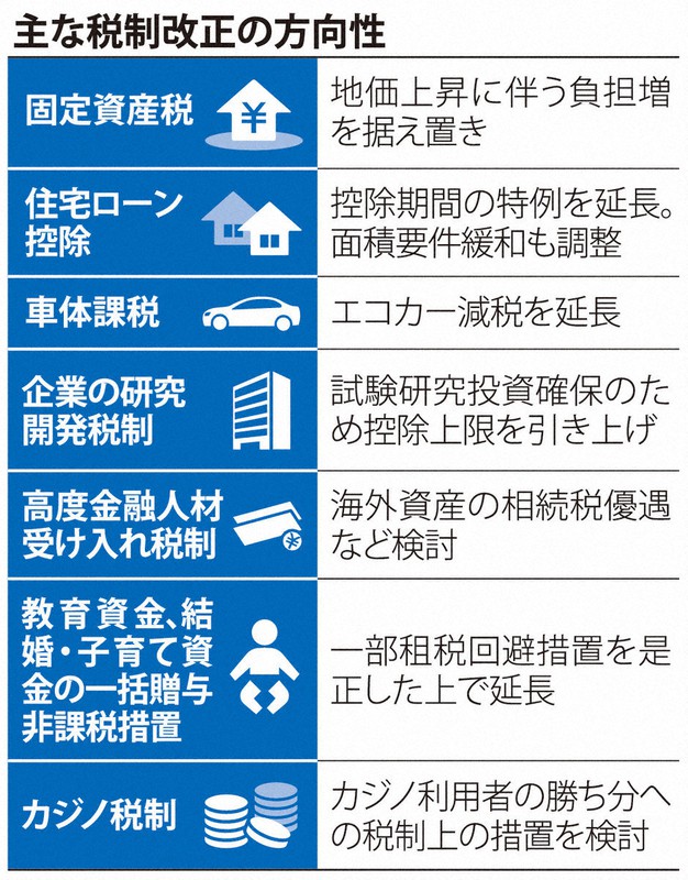 主な税制改正の方向性