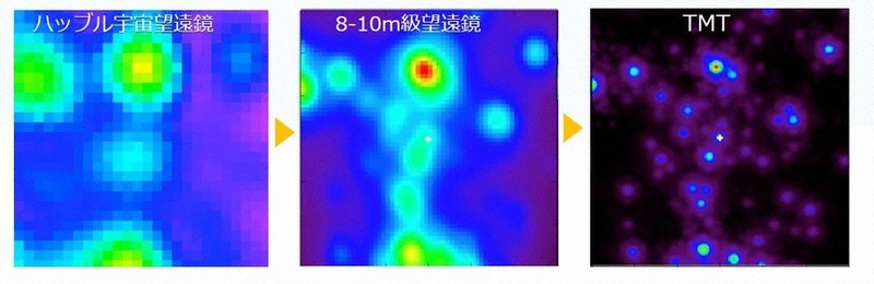 左は天の川銀河の中心付近の星をハッブル宇宙望遠鏡で観測した結果=NASA提供。同じ領域について、中央は口径8~10メートル級の望遠鏡で観測した結果、右はTMTで観測したと仮定したシミュレーション画像=いずれもケック望遠鏡・UCLA銀系中心研究グループ提供