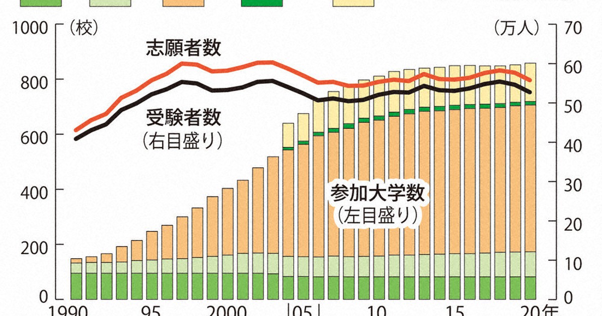 大学入試センター試験　化学　’９４　すれ　背にやけ national-center-test-