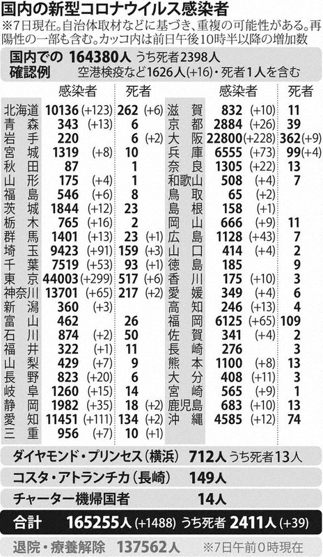 M12○2・7日国内感染者.eps