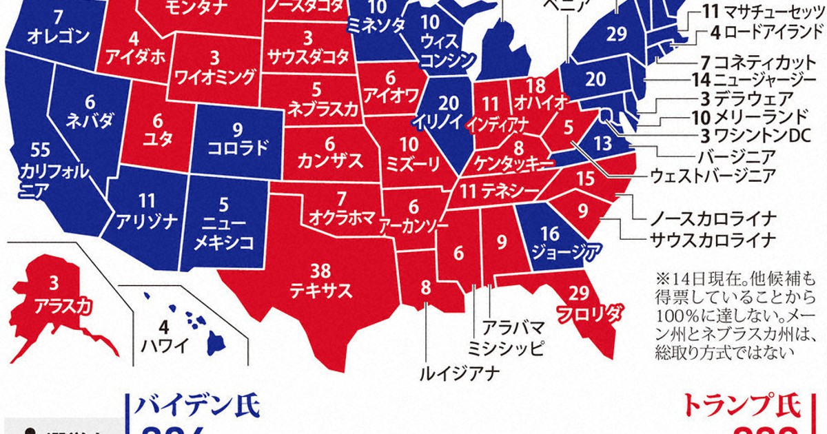 米大統領選2024】 トランプ前大統領、アイオワ州で大勝 共和党の