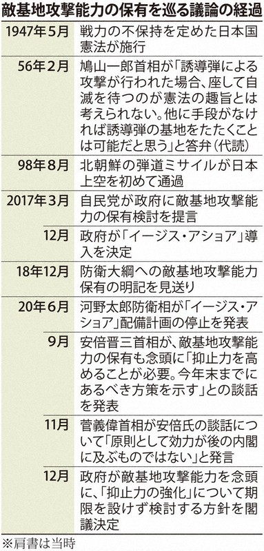 敵基地攻撃 転用も視界に 初の国産長射程ミサイル開発決定 陸上イージス代替 毎日新聞