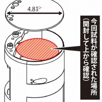 リュウグウの試料が入っていた場所