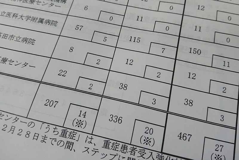 奈良県が重点医療機関に示した新型コロナ対応病床拡充のための資料。各医療機関の内訳病床数が記されている=奈良市で2020年12月23日、久保聡撮影