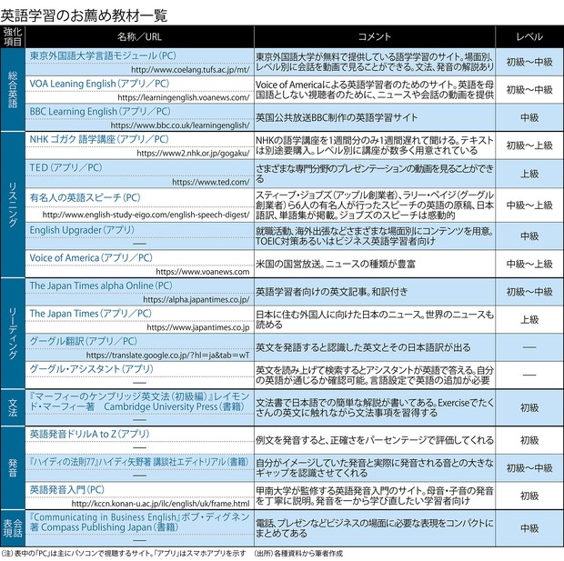 ４０代から磨くビジネススキル 奥義は 楽しむこと 最強の英語マスター法 菊間ひろみ 週刊エコノミスト Online