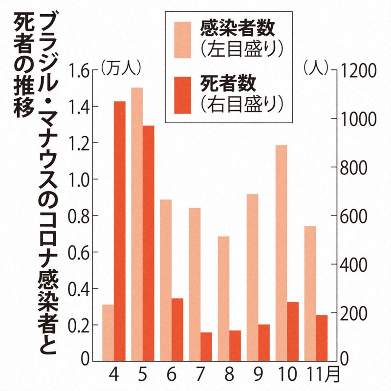 新型コロナ 集団免疫獲得の街 を歩く 医療プレミア特集 医療プレミア編集部 毎日新聞 医療プレミア