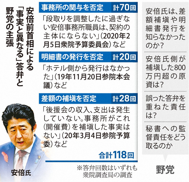 安倍前首相による「事実と異なる」答弁と野党の主張