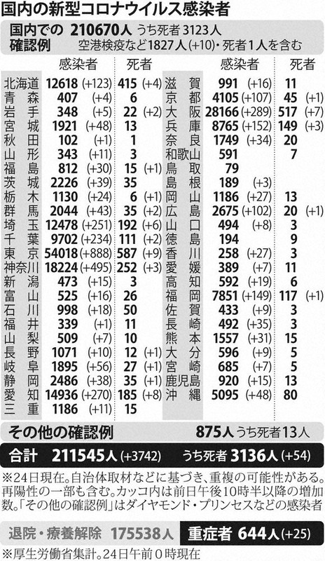 国内の新型コロナウイルス感染者
