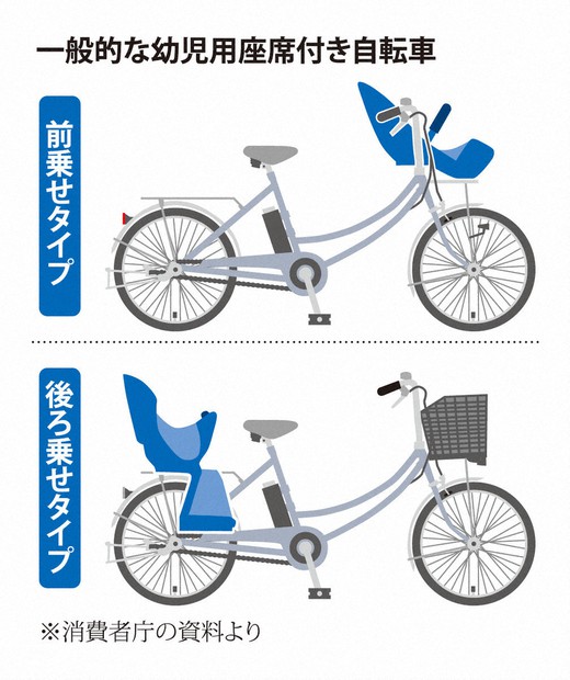 幼児を自転車に安全に乗せるには？ 消費者事故調が報告書 | 毎日新聞