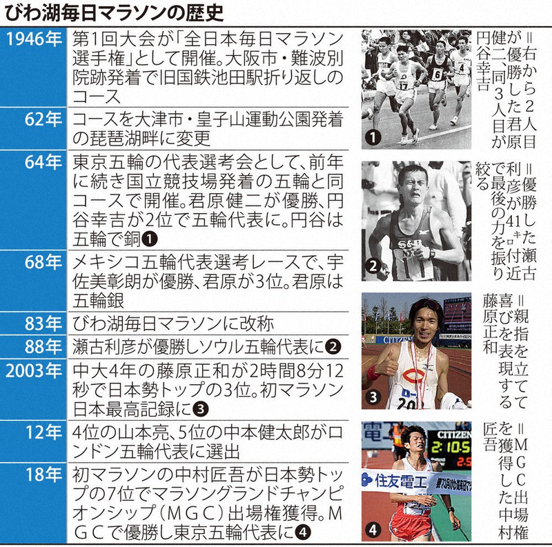 びわ湖 更なる高みへ 大阪マラソンと統合 大規模 高速化の流れ 毎日新聞