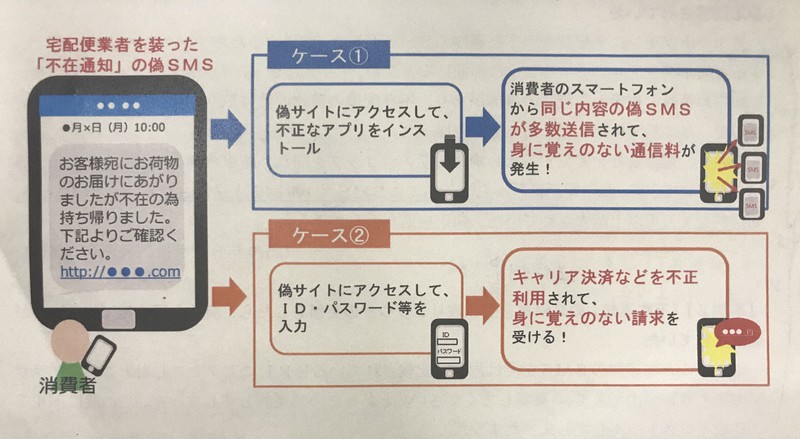 宅配業者の不在通知装う偽SMSメール 「知らない通信料請求」被害