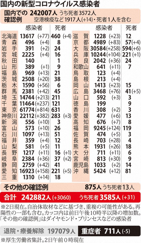国内の新型コロナウイルス感染者
