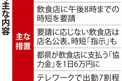 緊急事態宣言の主な内容