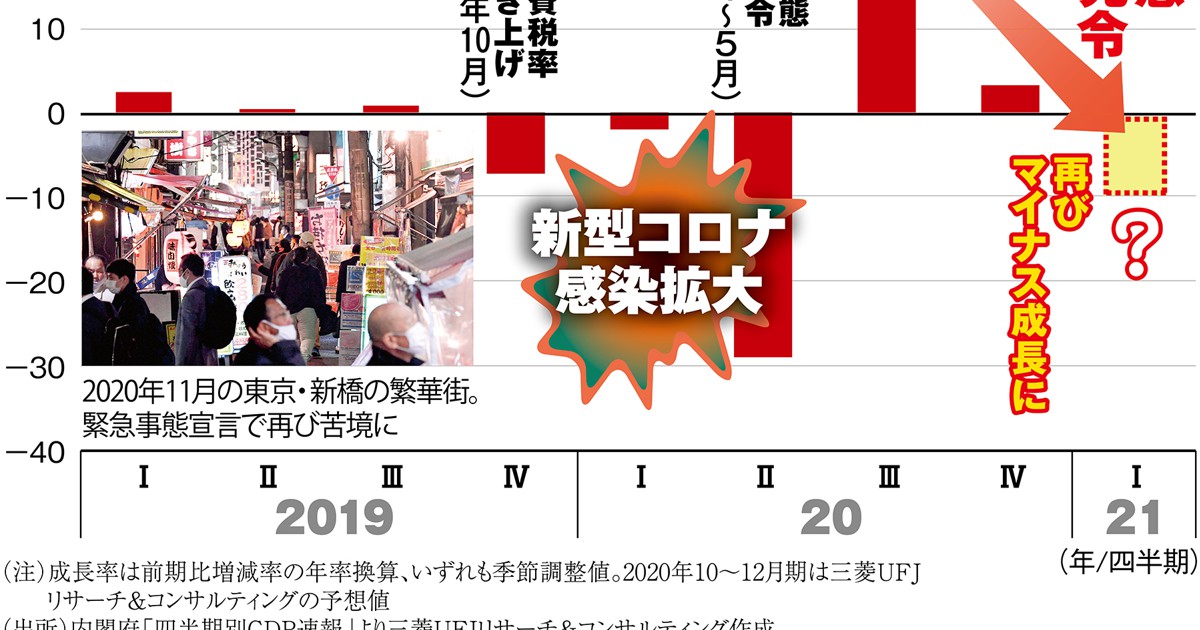 緊急事態宣言値下げ　そろばん FOCUS：1都3県に緊急事態宣言 避けられない景気「二番底」 春先まで