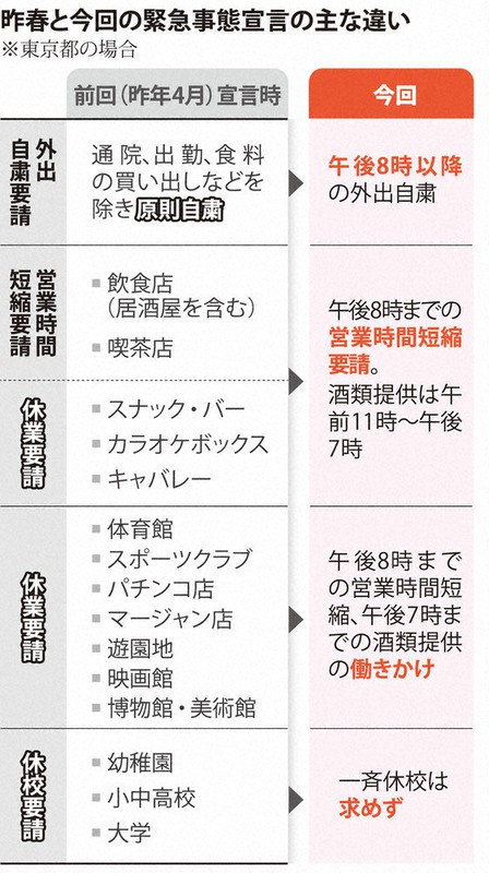 緊急 事態 ジム 宣言 スポーツ 【通常営業を継続いたします】「緊急事態宣言」延長の方針に対する弊社の対応について｜埼玉県草加市のスポーツジム［ベルクススポーツジム草加谷塚］